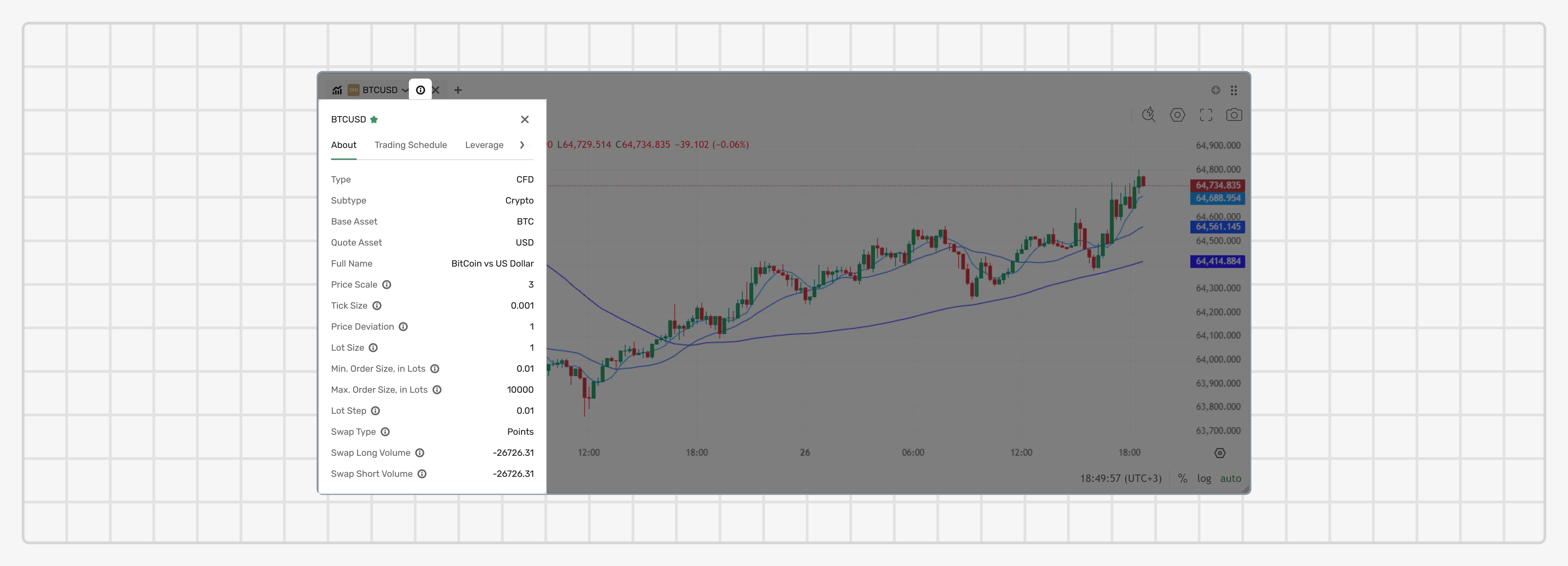 Market info