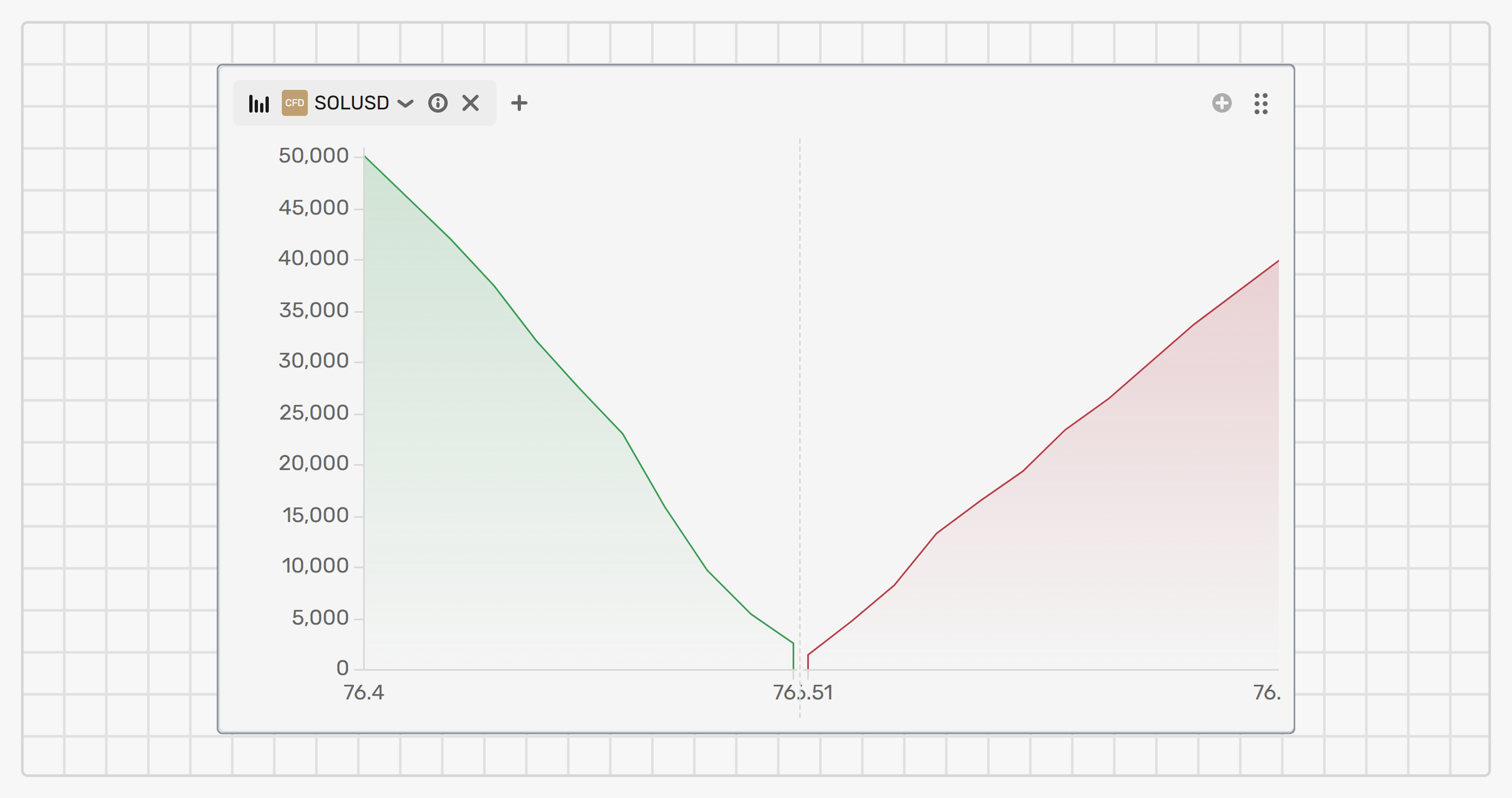 Market depth