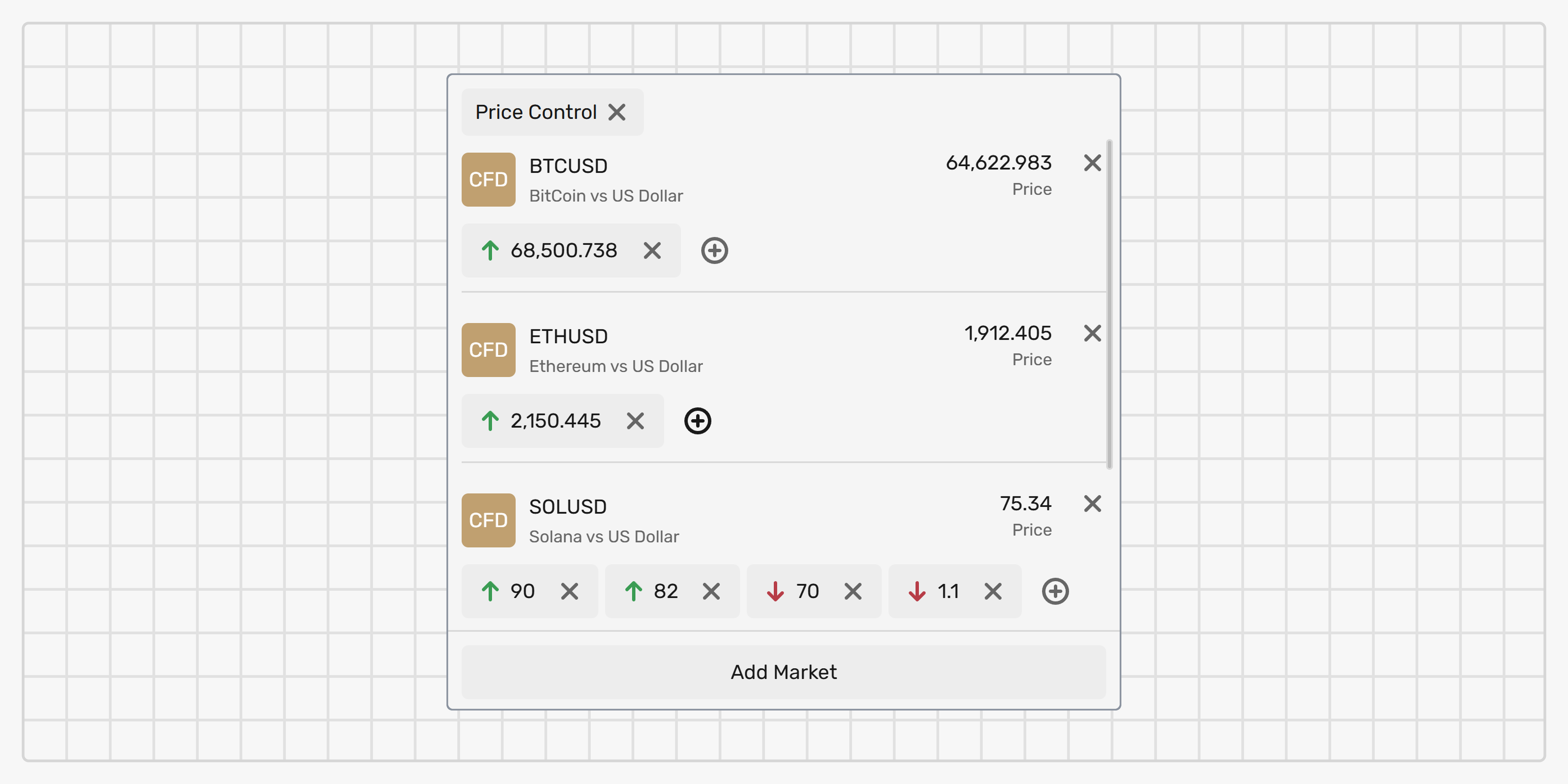 Price control